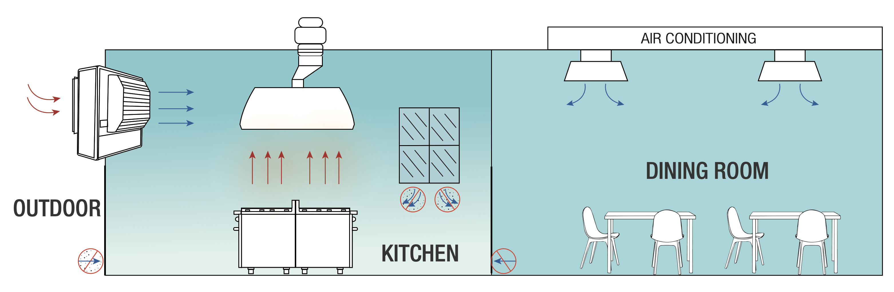 klimatyzacja i wentylacja ewaporacyjna w kuchni i restauracji