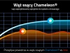 Wąż chowany w ścianie Chameleon 9mb #3