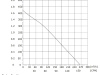Wentylator promieniowy VMC 28W (G-Vent Pro) #2